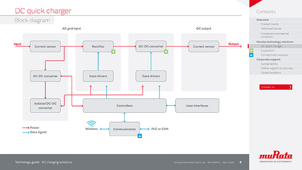 Sample image 3 of Next-Gen DC Charging Solutions: Technical Insights for Reliable EV Infrastructure by Murata