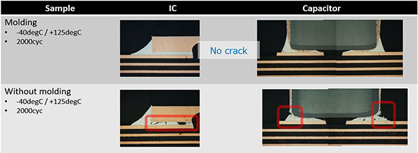 Image 2 of high reliability