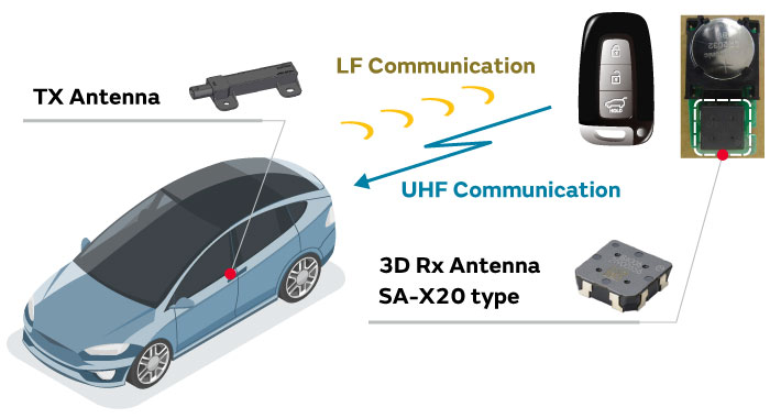 Image of Application example for automotive market