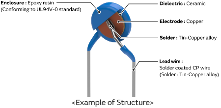 Example of Structure