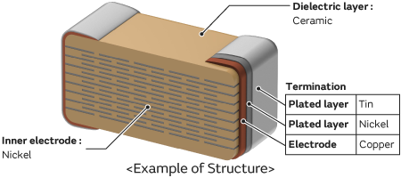 Example of Structure