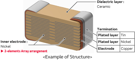 2-element Array Arrangement