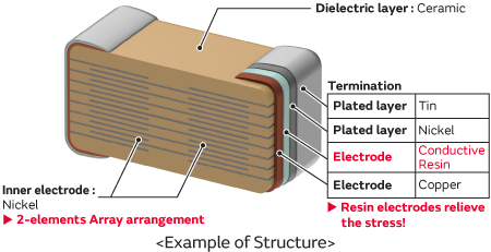 2-element Array Configuration