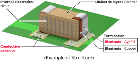 Adopted AgPd external electrodes