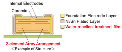 Example of Structure