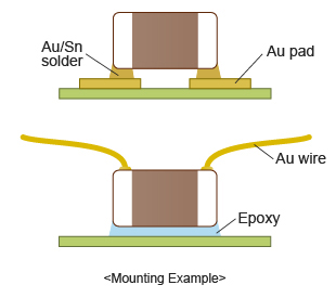 Example of Structure Mounting Example2