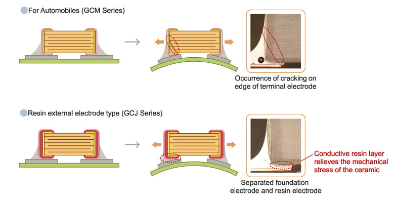 Example of Structure2