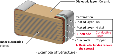 Example of Structure