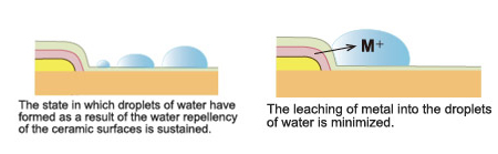 Example of Structure2