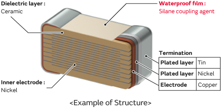 Example of Structure