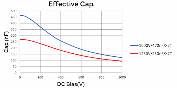 Graph of Effective Cap.