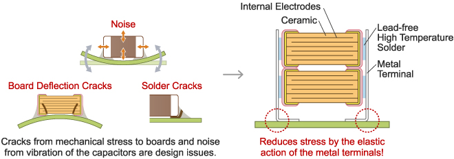 Bond Metal Terminals to External Electrodes of Chips
