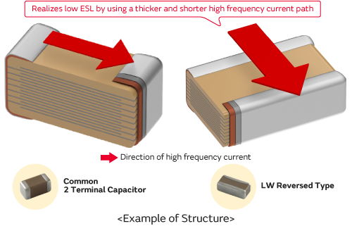 Common 2-Terminal Capacitor LW Reversed Type (LLL Series) 1
