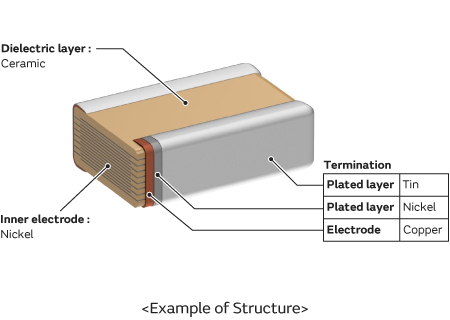 Common 2-Terminal Capacitor LW Reversed Type (LLL Series) 2