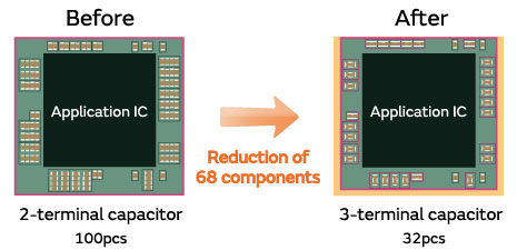 Contributes to a reduction in the number of components