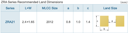 ZRA Series Recommended Land Dimensions