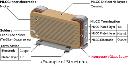 Example of structure