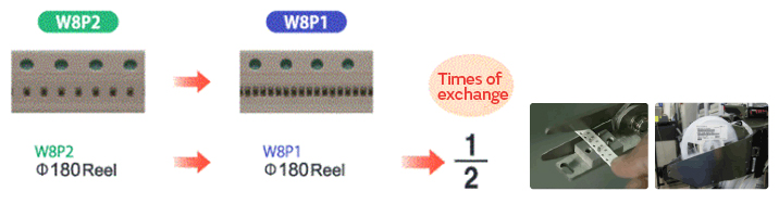 Improvement of Production Efficiency