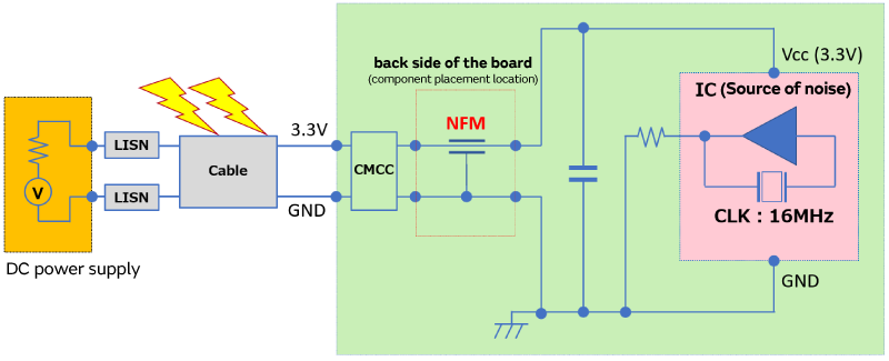 Image of Confirmation by experiment