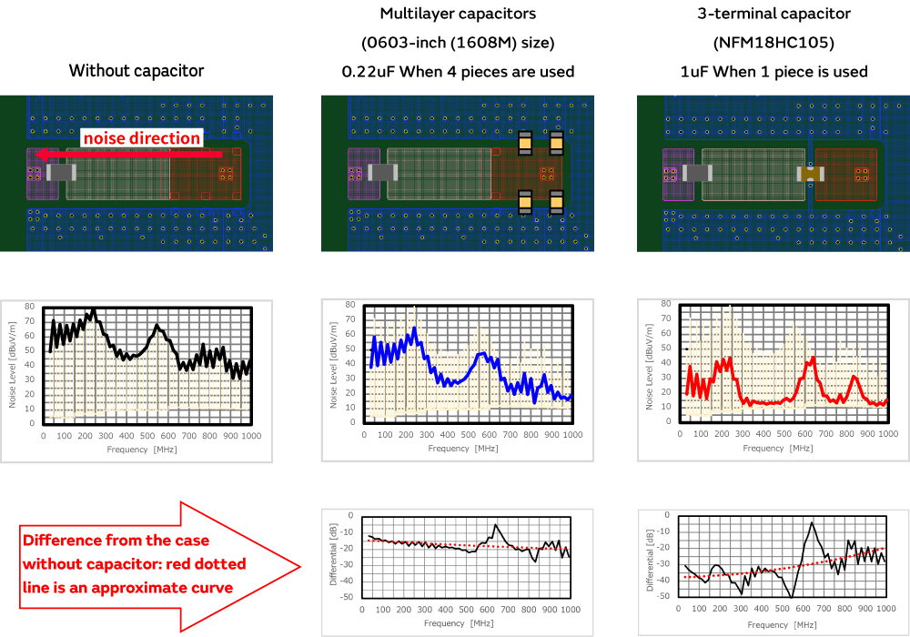 Image of Measurement results