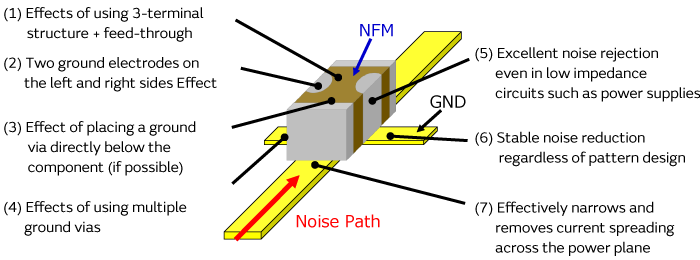 Image of 7 advantages of the NFM series