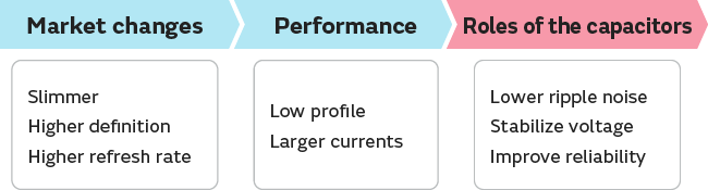 Image of Market trends and challenges