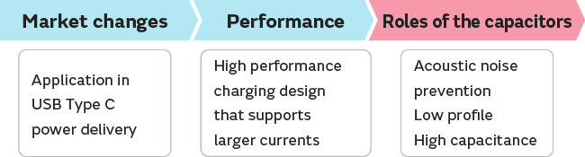 Image of Market trends and challenges
