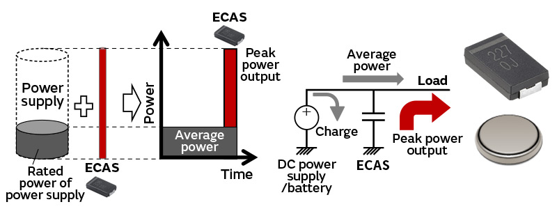 Image of Example of applied circuit