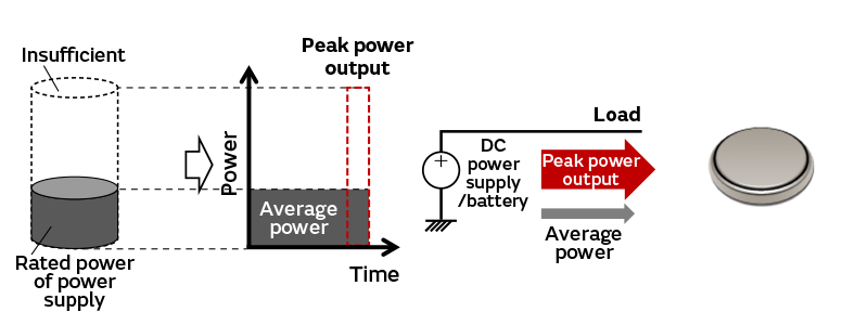 Image3 of Market trends and challenges
