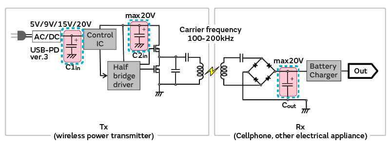Image of Example of applied circuit
