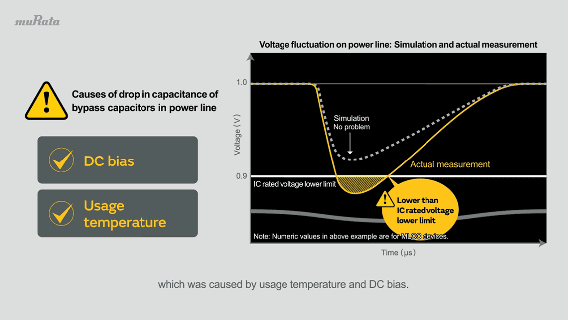 The circuit simulation produces results that differ from the actual measured values.