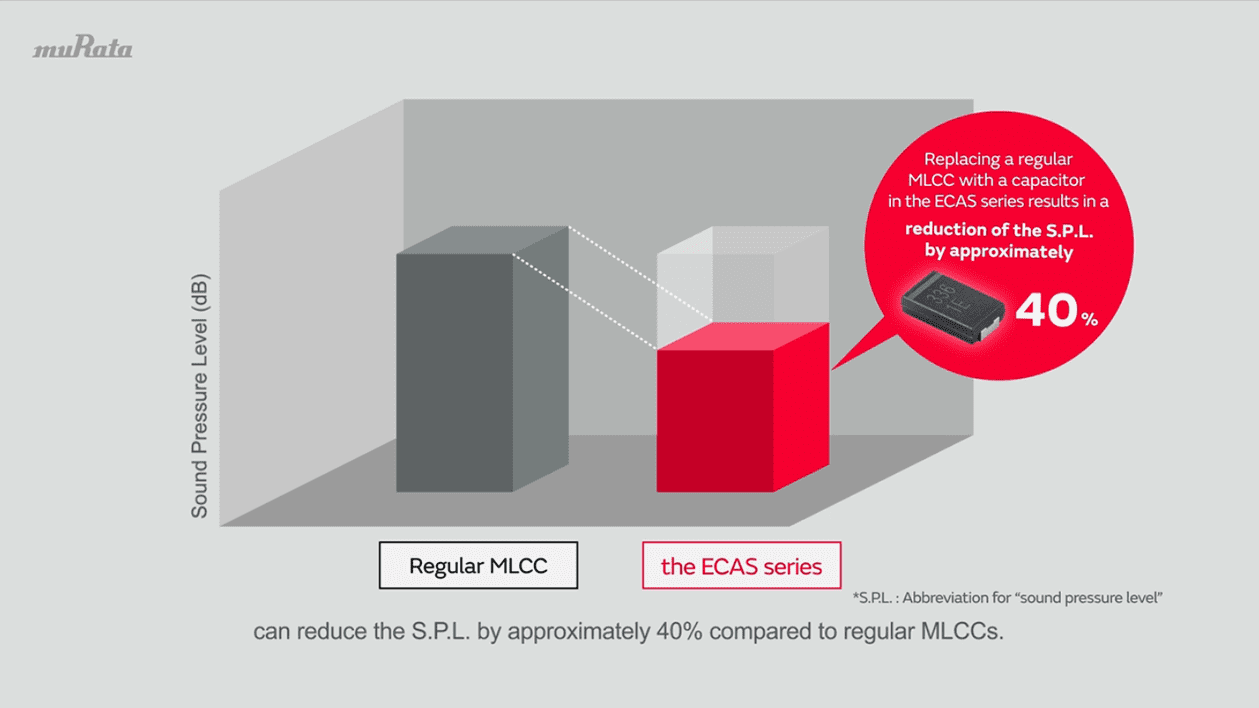 Reducing noise and vibration with the ECAS series