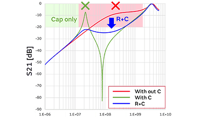 Image 1 of Solutions with Silicon IPD