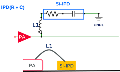 Image 3 of Solutions with Silicon IPD