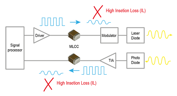 Image 1 of Performances