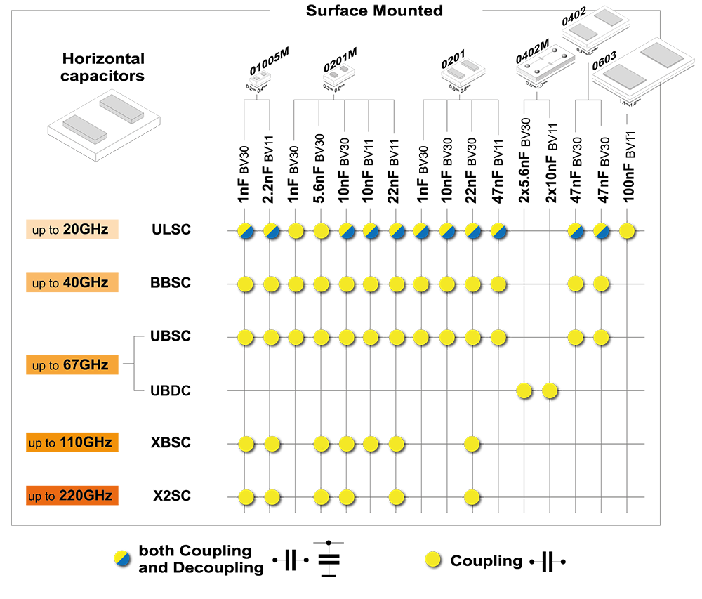Image of Product-selection