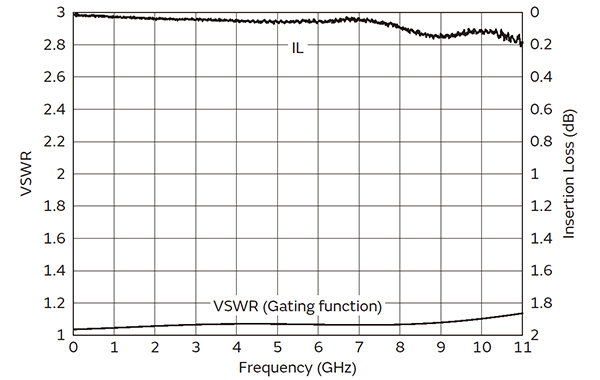 Figure of specification