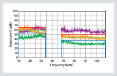 CASE6 Need a product that meets CISPR25 noise regulations for automobiles?