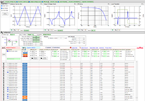 What we need to do is suppress noise while simultaneously solving problems involving power inductors! What are Murata’s secret strategies that have made this possible?