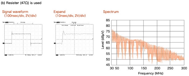 (b) Resister (47Ω) is used
