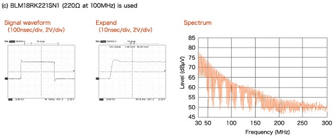 (c) BLM18RK221SN1 (220Ω at 100MHz) is used