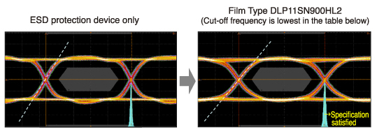 Test Example of HDMI® 1.3 Waveform Transmission
