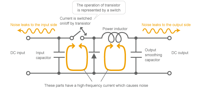 Mechanism of causing noise by DC-DC converter (Simplified model of chopper-type down converter)