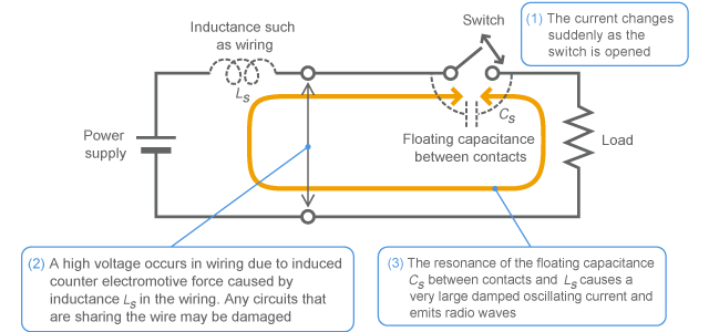 Mechanism of causing switching surge