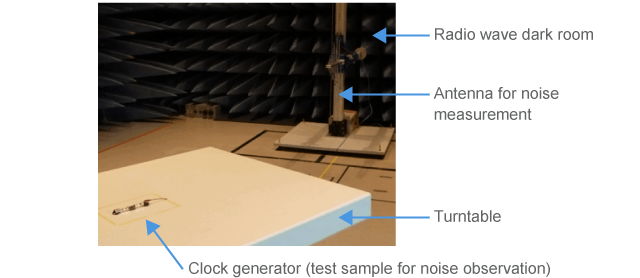 Measurement configuration