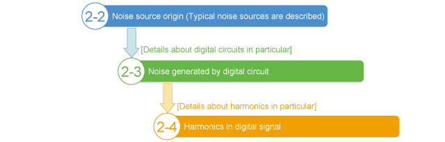 Relationship of topics