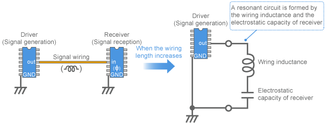 Resonant circuit model by the wiring of digital signal