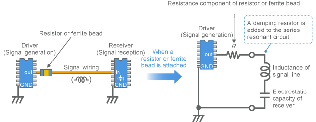 Damping of digital signal