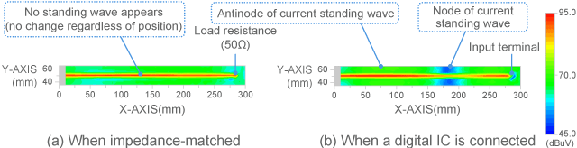 Measurement result of electric field (voltage)