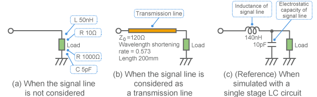 Calculation model